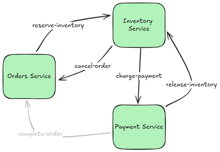 Architecture Diagram