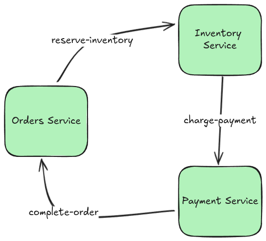 Architecture diagram