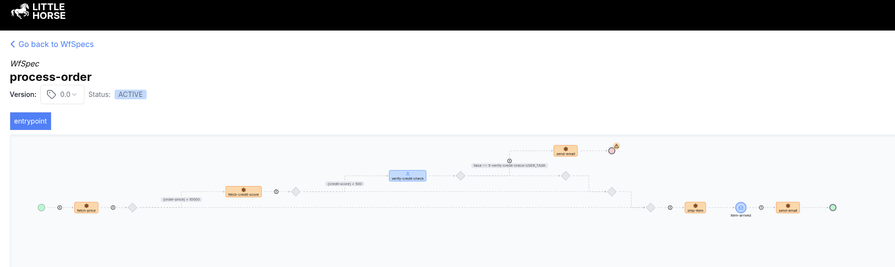 A visualization of the above WfSpec