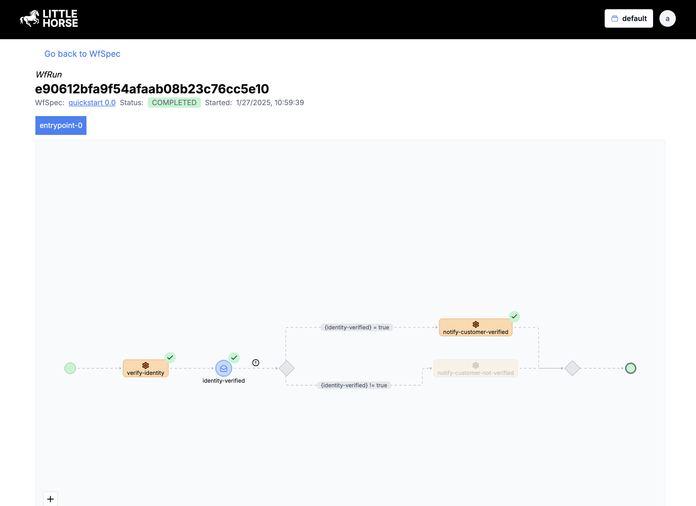 A Completed WfRun in LittleHorse Dashboard