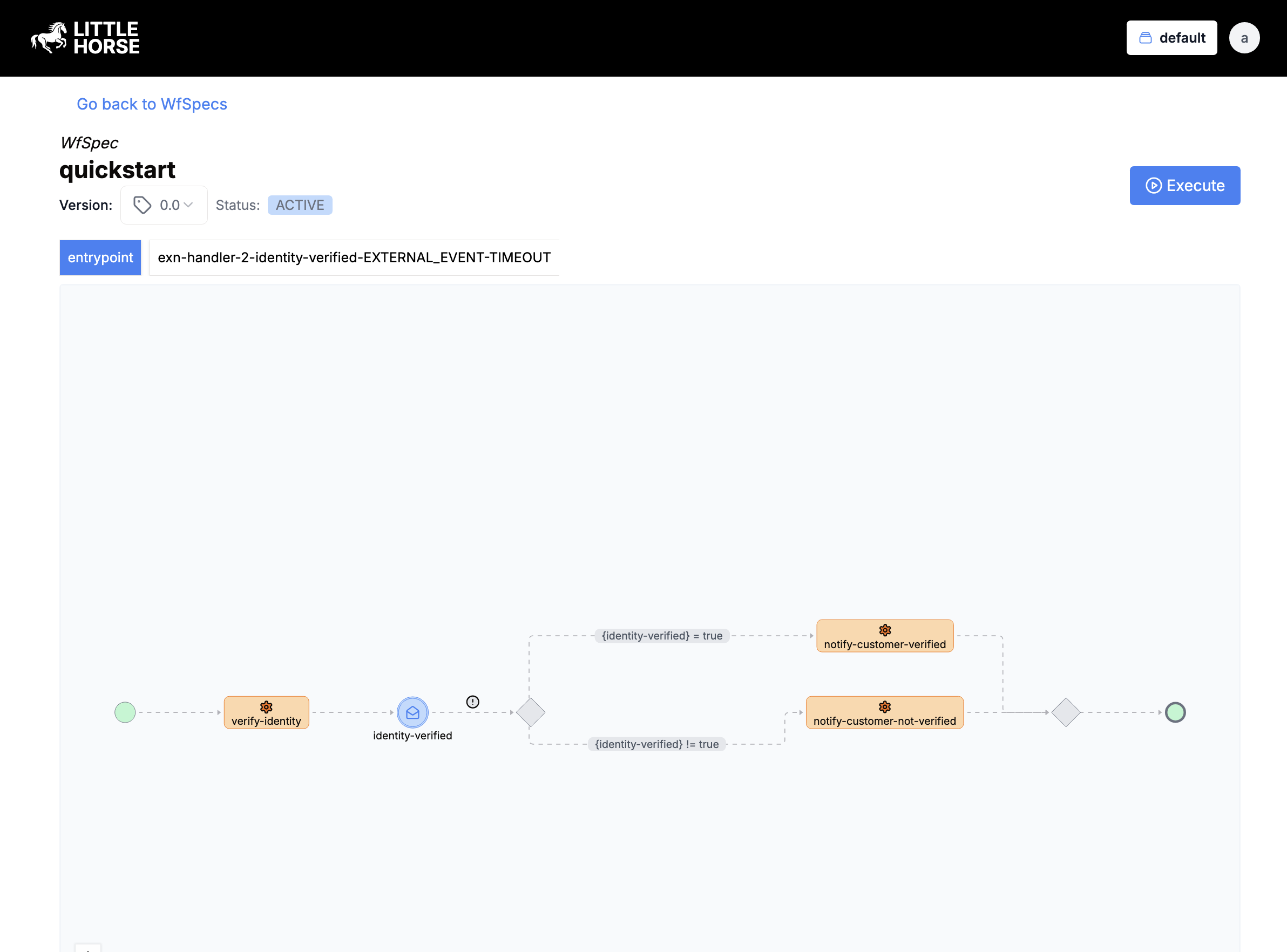 A WfSpec in LittleHorse Dashboard