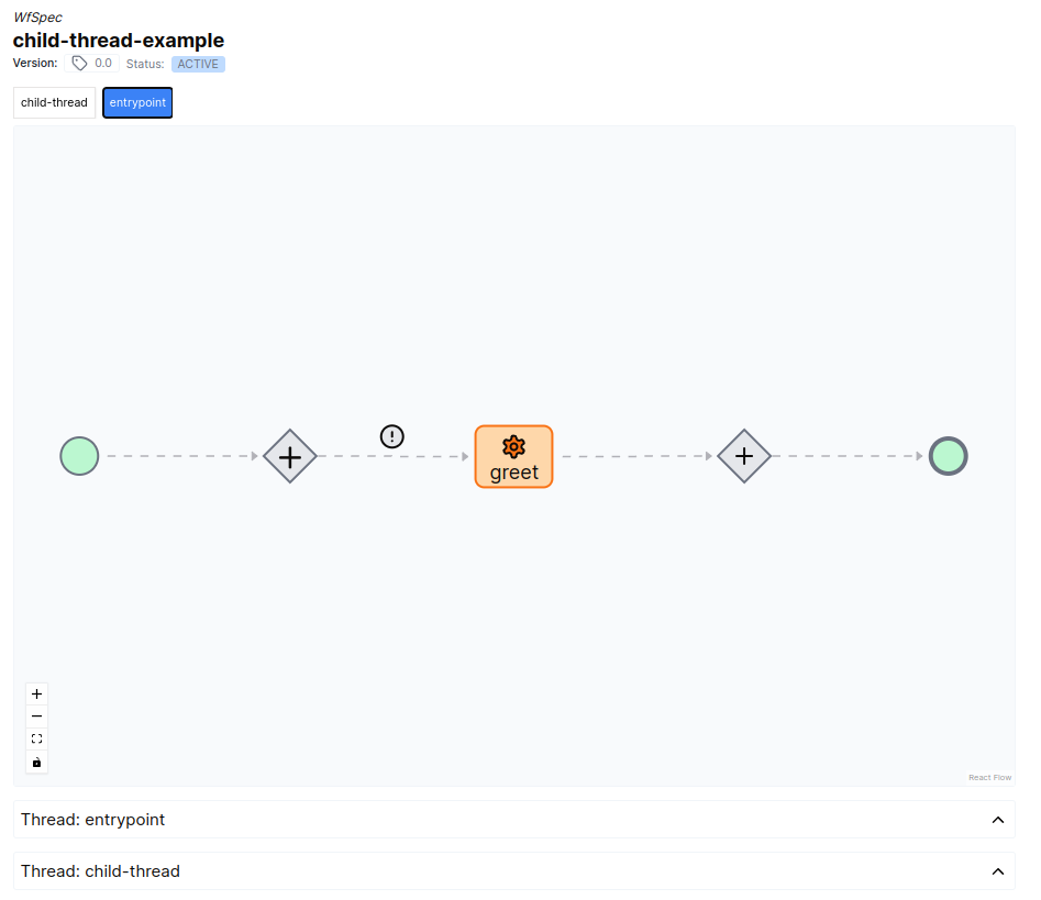 A WfSpec diagram. There are two buttons above the diagram, each representing a different Thread available in that Workflow. The 'entrypoint' thread is highlighted since it is currently selected.