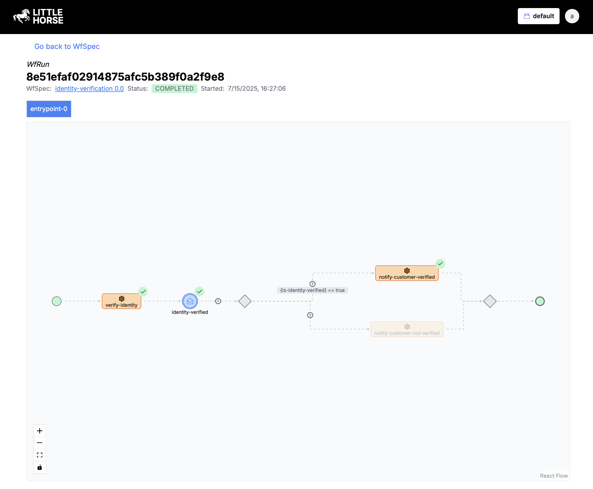 A Completed Identity Verification WfRun in LittleHorse Dashboard A Completed Identity Verification WfRun in LittleHorse Dashboard