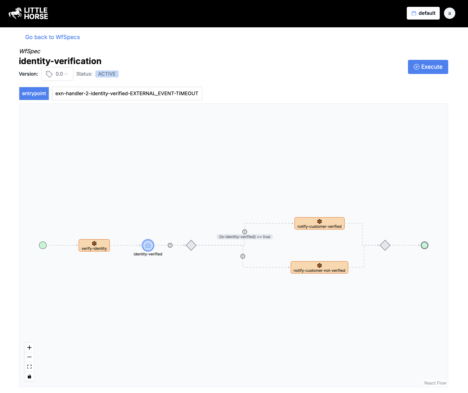 Identity Verification WfSpec A screenshot of the LH Dashboard showing the Identity Verification workflow.
