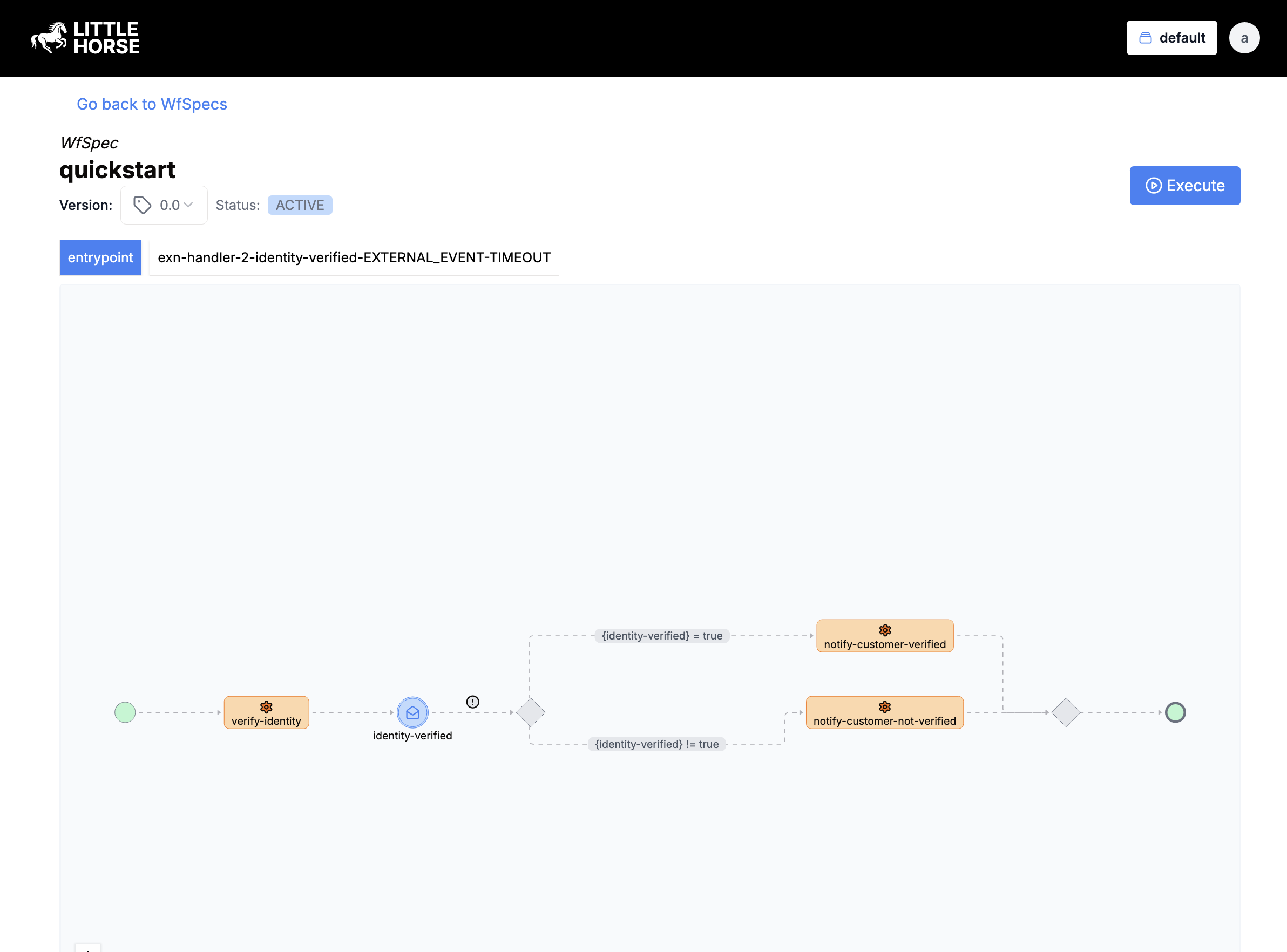 The Quickstart WfSpec The Quickstart Know-Your-Customer Workflow
