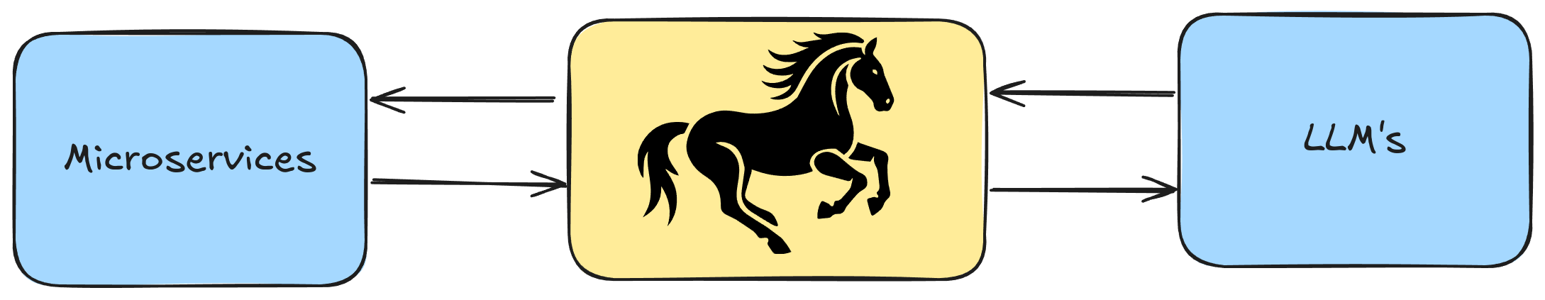 LittleHorse for Integration