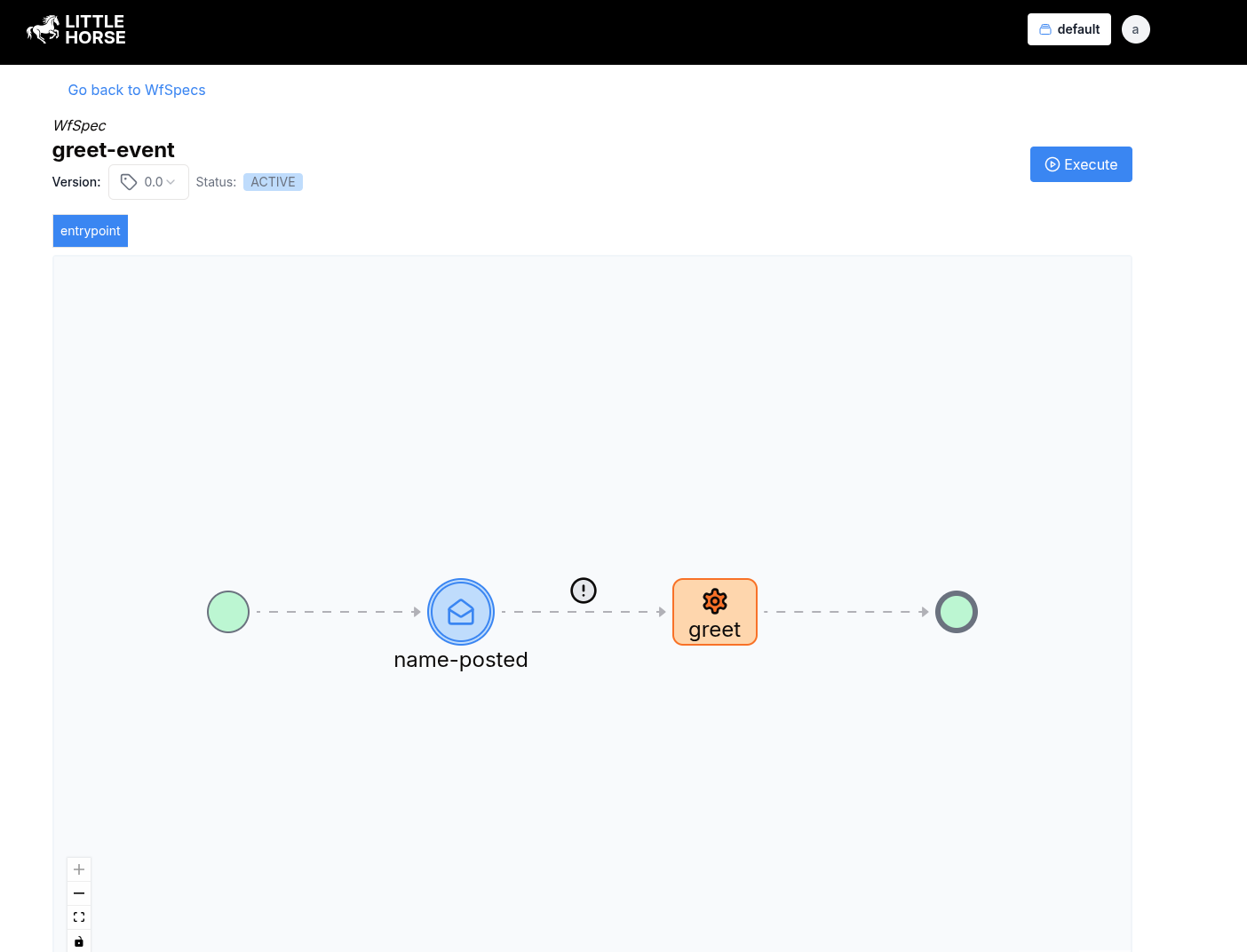 A WfSpec on the LittleHorse Dashboard with an ExternalEventNode and a TaskNode.