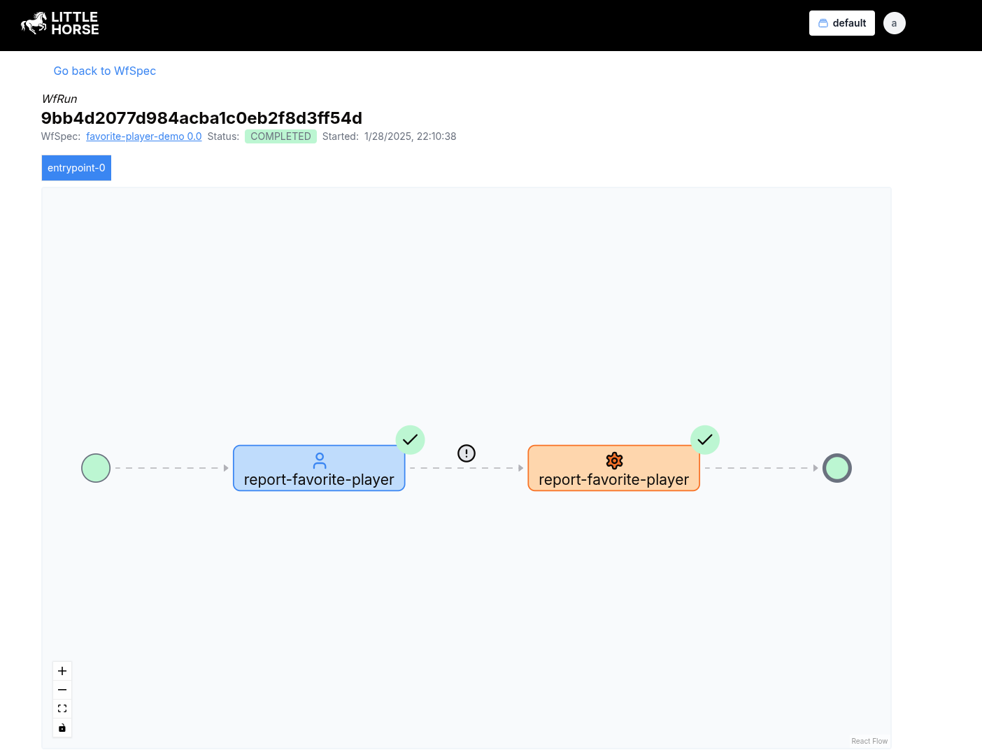 A completed `WfRun` on the LittleHorse Dashboard from the example on this page.