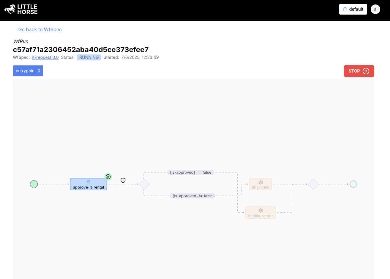 A screenshot of the LH Dashboard showing a WfRun waiting for the user tasks.