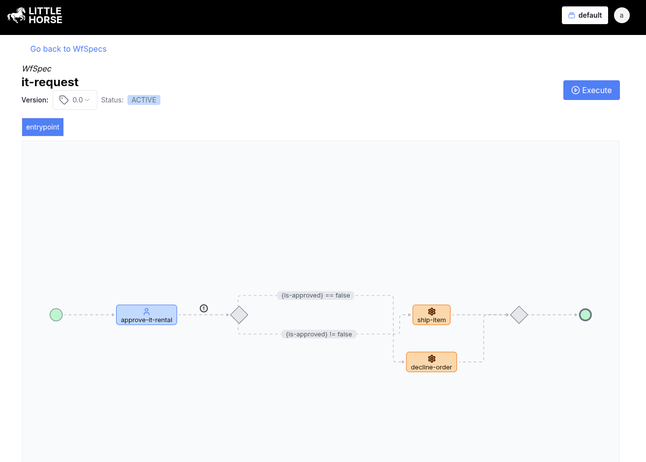 A screenshot of the LH Dashboard showing the IT Request workflow.